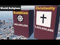 Most Popular World Religions - 3D Comparison 2022 (Religious Populations)