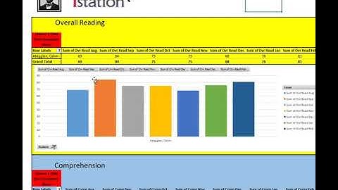 MSD321 Lincoln IStation Data Meeting Organizer