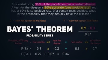 3 Word Problems to Master the Bayes