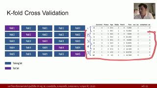 Python 14.7 Classification and Cross Validation