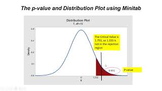 Famous T Tests and the Five Step Method Net Worth