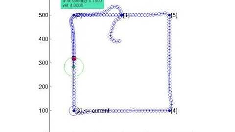 Bicycle-dynamic model Pure pursuit control algorithm (2/3)