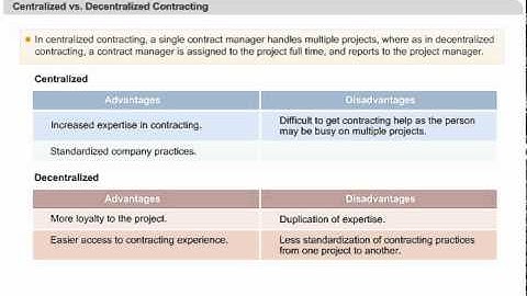 Centralized and  Decentralized Contracting | PMP Online Certification Training | PMP Boot Camp