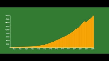 Learn D3.js Data Visualization: Build an Interactive Bar Chart Project | freeCodeCamp