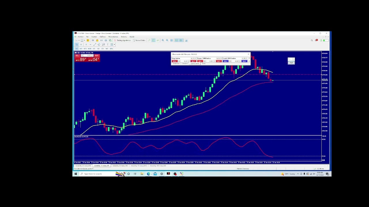 Entrada al rompimiento de la EMA de 21 periodos