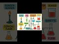 Basic chemistry laboratory equipment.#masteringchemistry101#chemistryeducation #chemistryforlife🥰