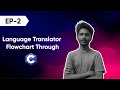 Language Translators &amp; Flowcharts in C | Compiler, Interpreter, Assembler  #CLanguage#Flowchart