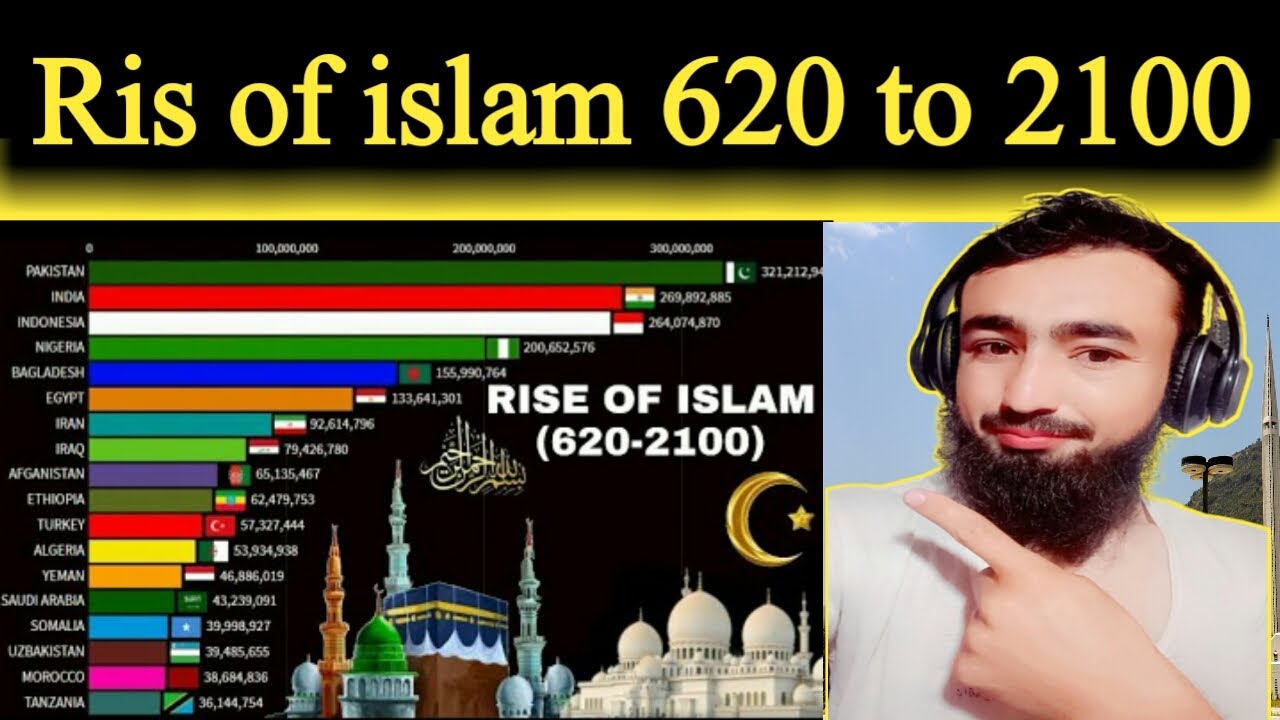 Pakistan s Reaction To The Rise Of Islam From 620 To 2100 A Country by Pakistan s Reaction To The Rise Of Islam From 620 To 2100 A Country by
