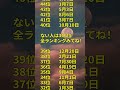 2026年2月大金を手に入れる人 #horoscope #占い #horoscopes #誕生日 #ランキング