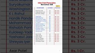 Indian Cricket Players Salary | New Contract 2026  #indiancricket #viratkohli