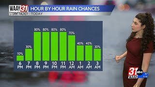 Graces 31 Alert Day Sunday Evening Forecast