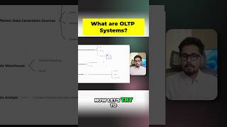 OLTP Explained: What is OLTP in Data Roles! #sql #dataanalysis #dataengineer