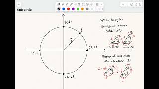How to memorize the unit circle without memorizing it