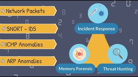 Session 5 - Malicious Network Packet Analysis: Incident Response, Threat Hunting and Memory Forensic