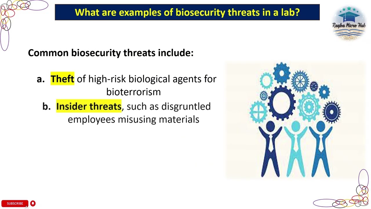 What are examples of biosecurity threats in a lab? 