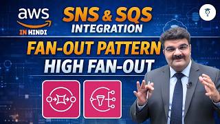 Day 457 Aws Sns Sqs Integration Explained Fan-Out Pattern High Fan-Out Step-By-Step