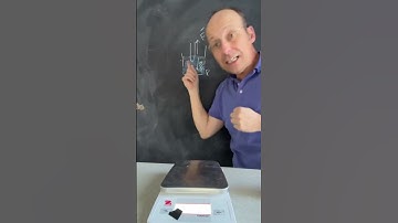 Here’s what happens to a scale reading when a finger is dipped in water. #physics