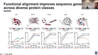 Functional alignment of protein language models via reinforcement learning
