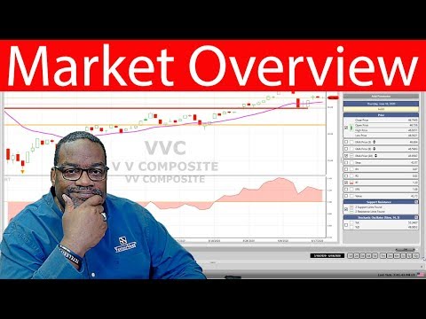 trending-thursday---market-overview---vvc-spy-|-vectorvest