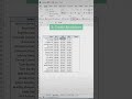 3 Beautiful ways of Analysing your Data🤩