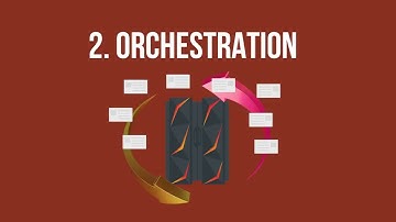 Accelerating CICS Modernization with Low Code