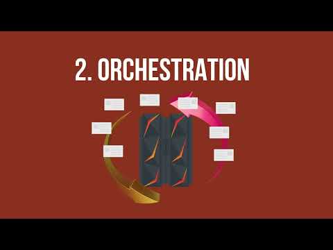 Accelerating CICS Modernization with Low Code