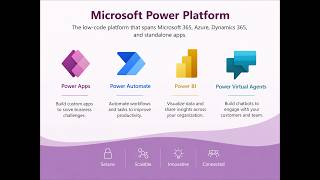 PL 900 Test Prep - Power Platform App Benefits