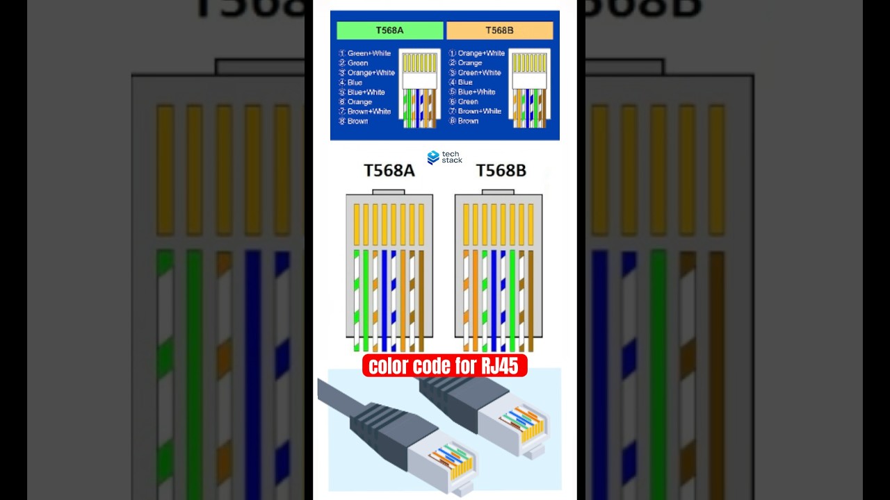 Rj45 Colour Code Uk