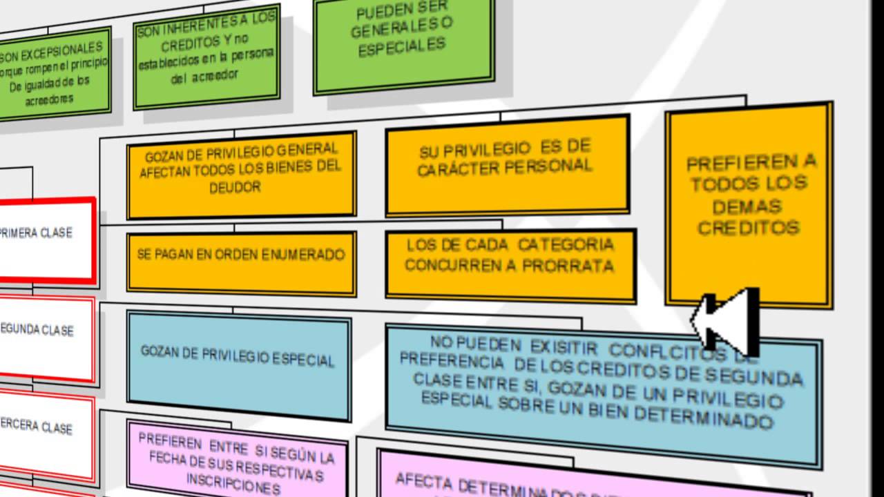 LA PRELACION DE CREDITOS