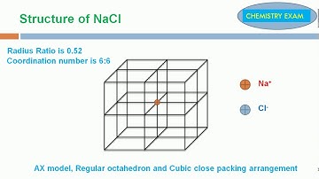 Structure of NaCl - Easy trick to draw sodium chloride structure (Full details)