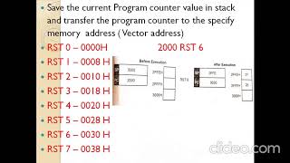 Celebrity 8085 Branch/Stack/IO/Control instruction set Wealth