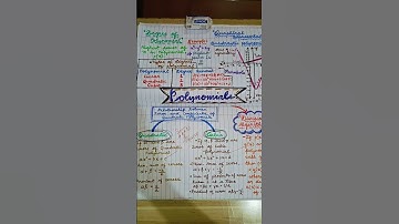 Class 10 math chapter 2 Polynomials #ncert #math #ch2 #important #mindmap #shorts #trending