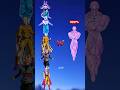 Beerus, Grand priest, Saitama, Goku black, Goku 🆚 Zeno sama : who is stronger 🤯.
