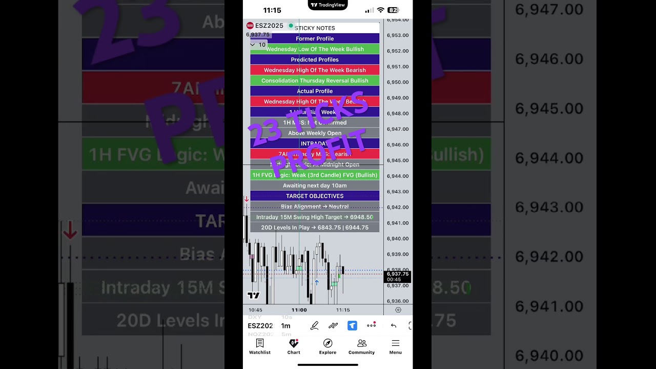 Day Trading S&P 500 Futures | ICT Concepts | Funding My DIY Camper Van | Oct 29 