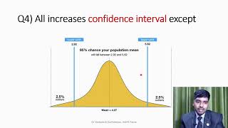 Confidence Interval explained in 3 minutes - #confidenceinterval #ci #biostatistics #neetpg #nextpg