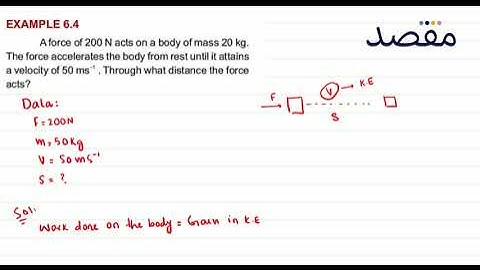 Class IX Physics Chapter 6 - work And Energy Example 6.4