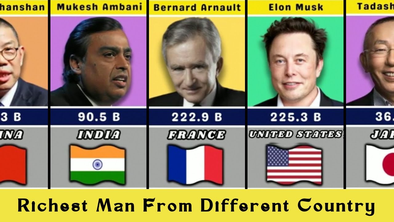 Richest Person From Each Country | Elon Musk - YouTube