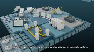 AMCS Platform Animation Dutch
