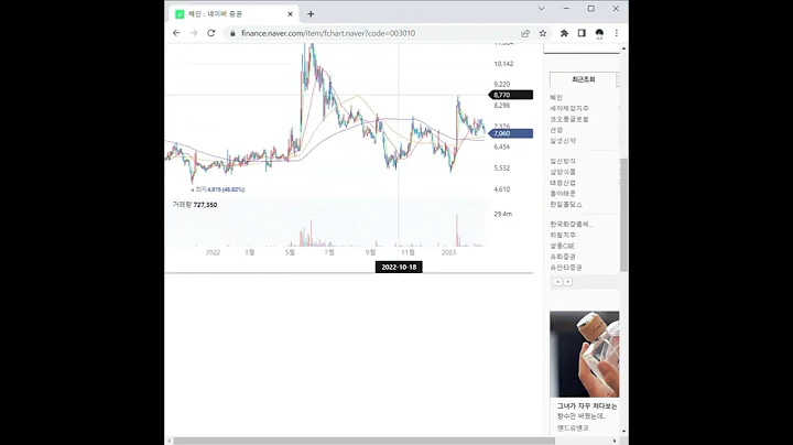 003010혜인 주가 전망 및 차트 분석