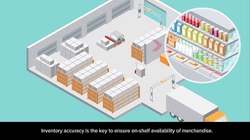 Chainway Handheld Computers in Retail