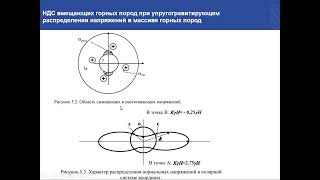 Напряженно-деформированное состояние горных пород, вмещающих подготовительную горную выработку