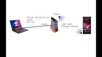 AIJ 12 - Konfig Dasar Router Mikrotik + Firewall NAT