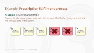 Solution of prescription fulfilment process