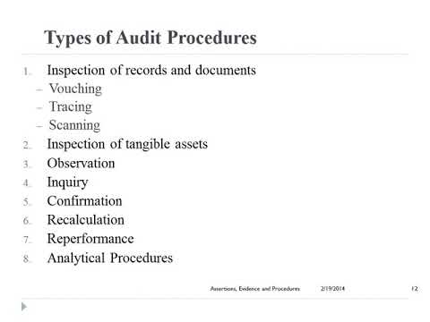 Types of Audit