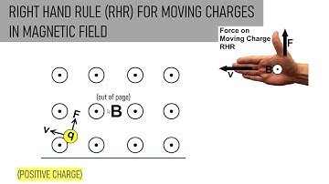 4.3 Force on Moving Charges Particle in Uniform Magnetic Field [SP025]