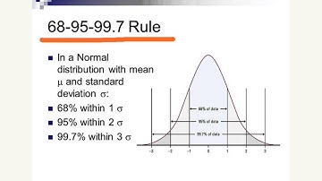 2.2 Normal Distributions