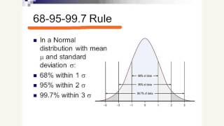 2.2 Normal Distributions