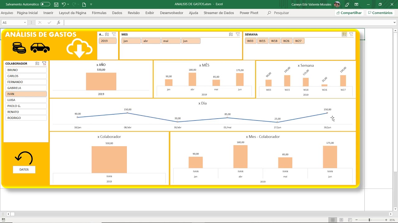 Dashboard Panel De Seguimiento De Gastos De Excel Sp Youtube