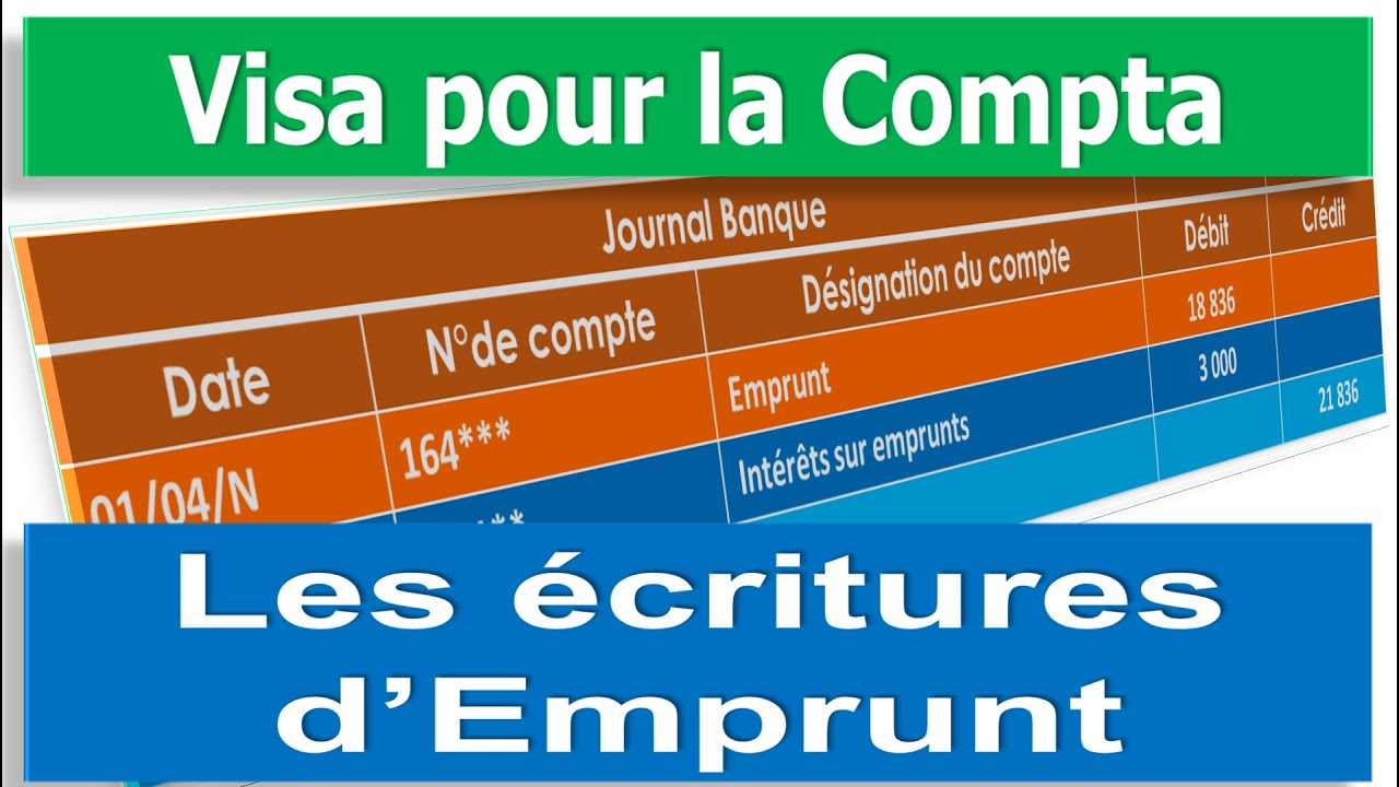 Comptabiliser un emprunt : Quoi? Comment ? en 8 mn