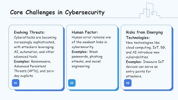 Cybersecurity in the Digital Age: Introduction to Cybersecurity Masterclass